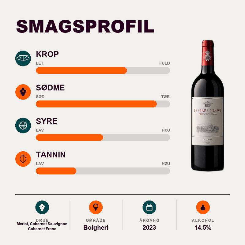 Ornellaia Rødvin Le Serre Nuove dell'Ornellaia Bolgheri DOC
