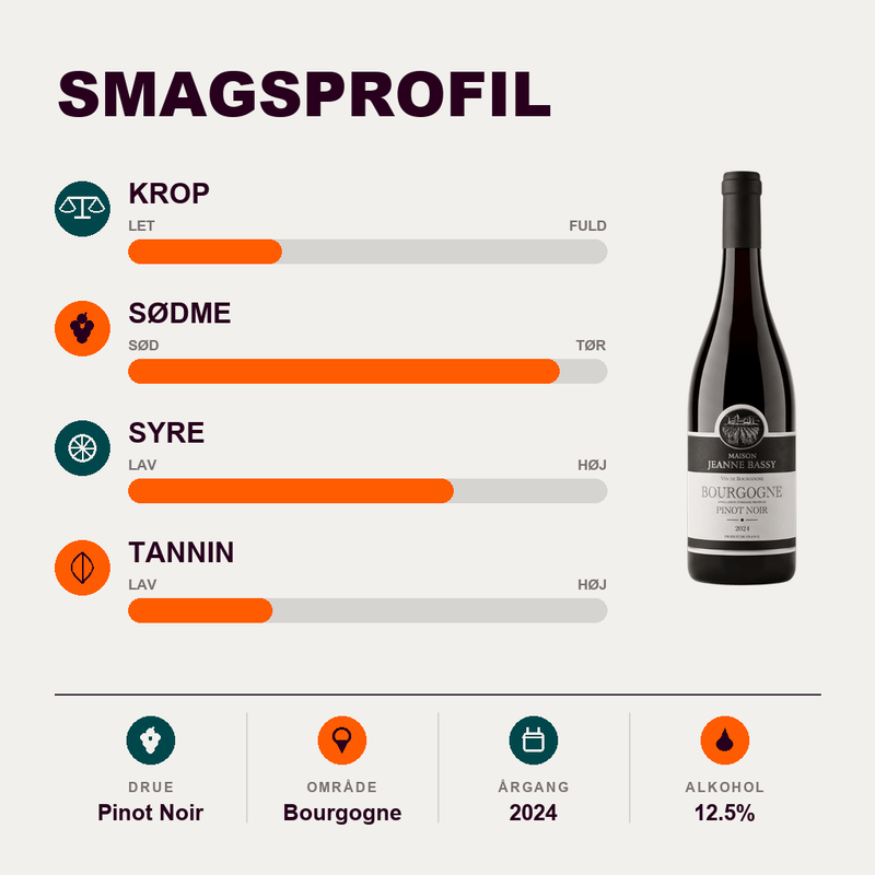 Maison Jeanne Bassy Rødvin Maison Jeanne Bassy Bourgogne Pinot Noir 2024