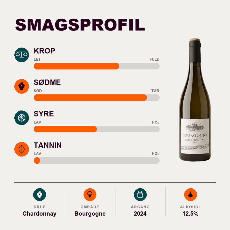 Maison Louis Verjon Hvidvin Maison Louis Verjon Bourgogne Chardonnay 2024