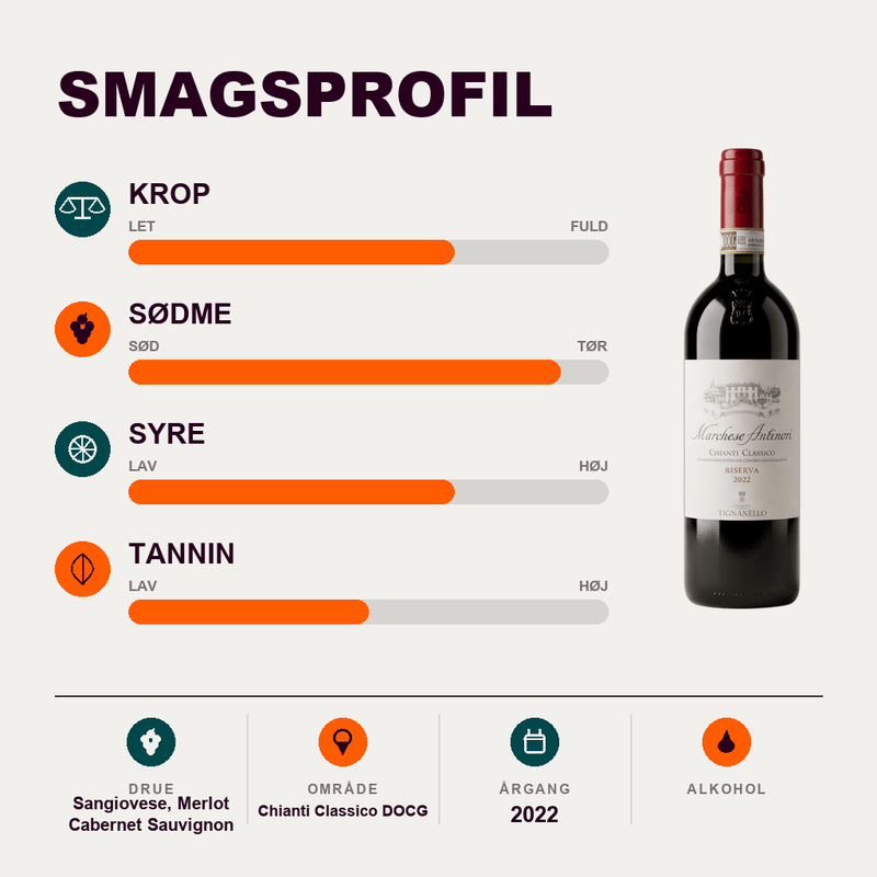 Marchese Antinori Rødvin Marchese Antinori Tignanello Chianti Classico Riserva 2022