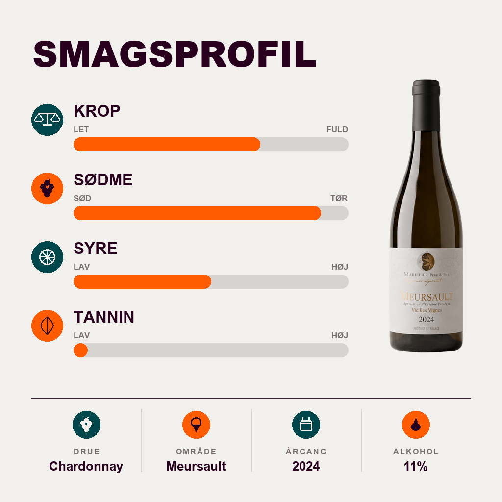 SARL De Rochebin Hvidvin Marillier Meursault 2024
