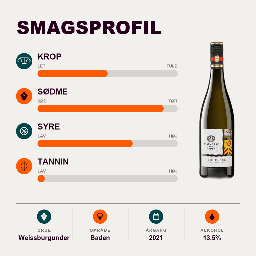 Markgraf von Baden Hvidvin Markgraf von Baden Bodensee Weißburgunder Orstwein Trocken GW 2021