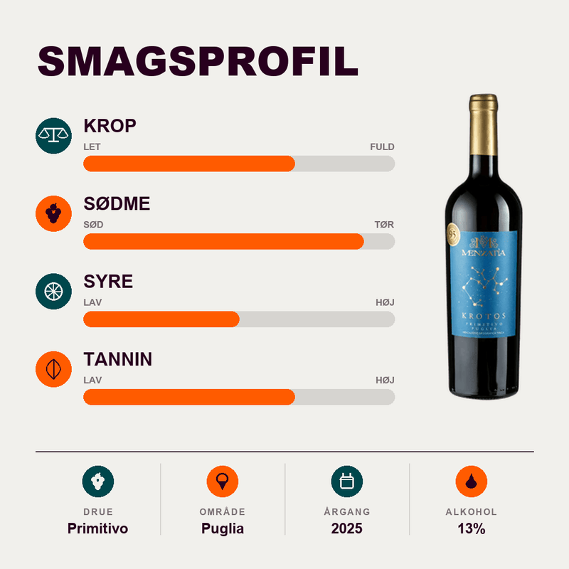 Menzatia Rødvin Menzatia Krotos Primitivo 2025