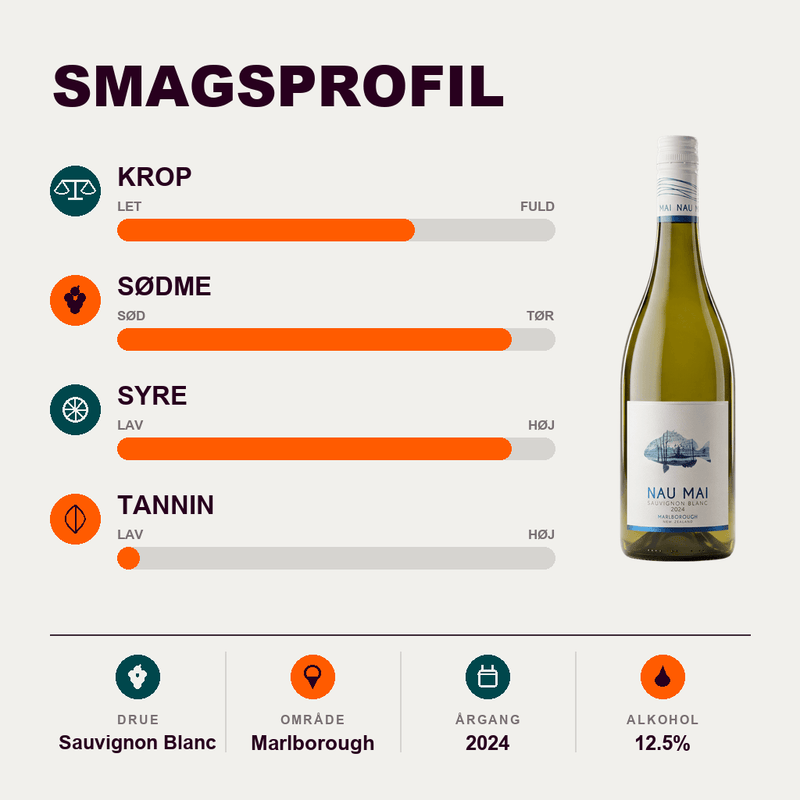 Nau Mai Hvidvin Nau Mai Sauvignon Blanc 2024
