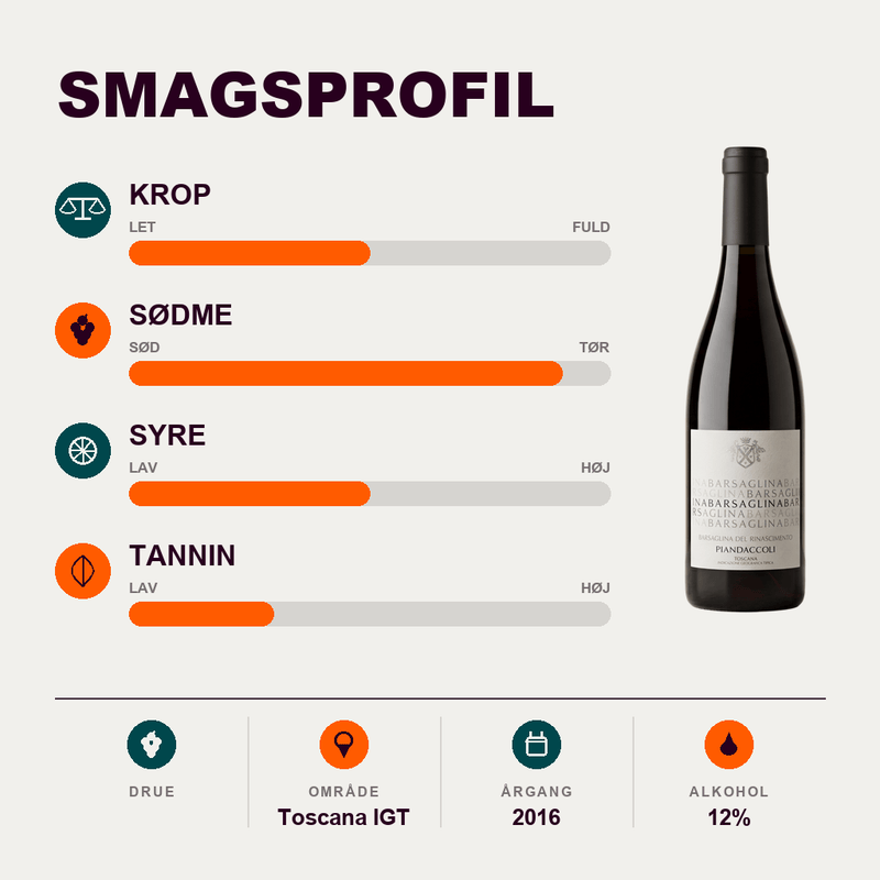Piandaccoli Rødvin Piandaccoli Barsaglina 2016