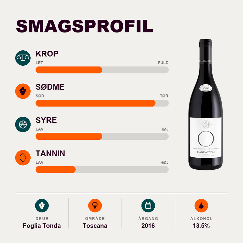 Piandaccoli Rødvin Piandaccoli - Foglia Tonda 2016