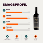Piandaccoli Rødvin Piandaccoli - Maiorem 2015