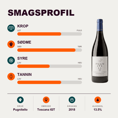 Piandaccoli Rødvin Piandaccoli Pugnitello del Rinascimento 2018