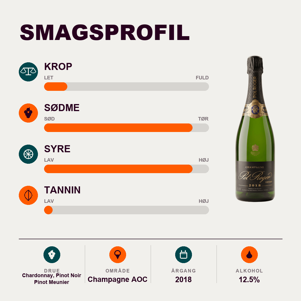 Pol Roger Champagne Pol Roger Brut Vintage 2018
