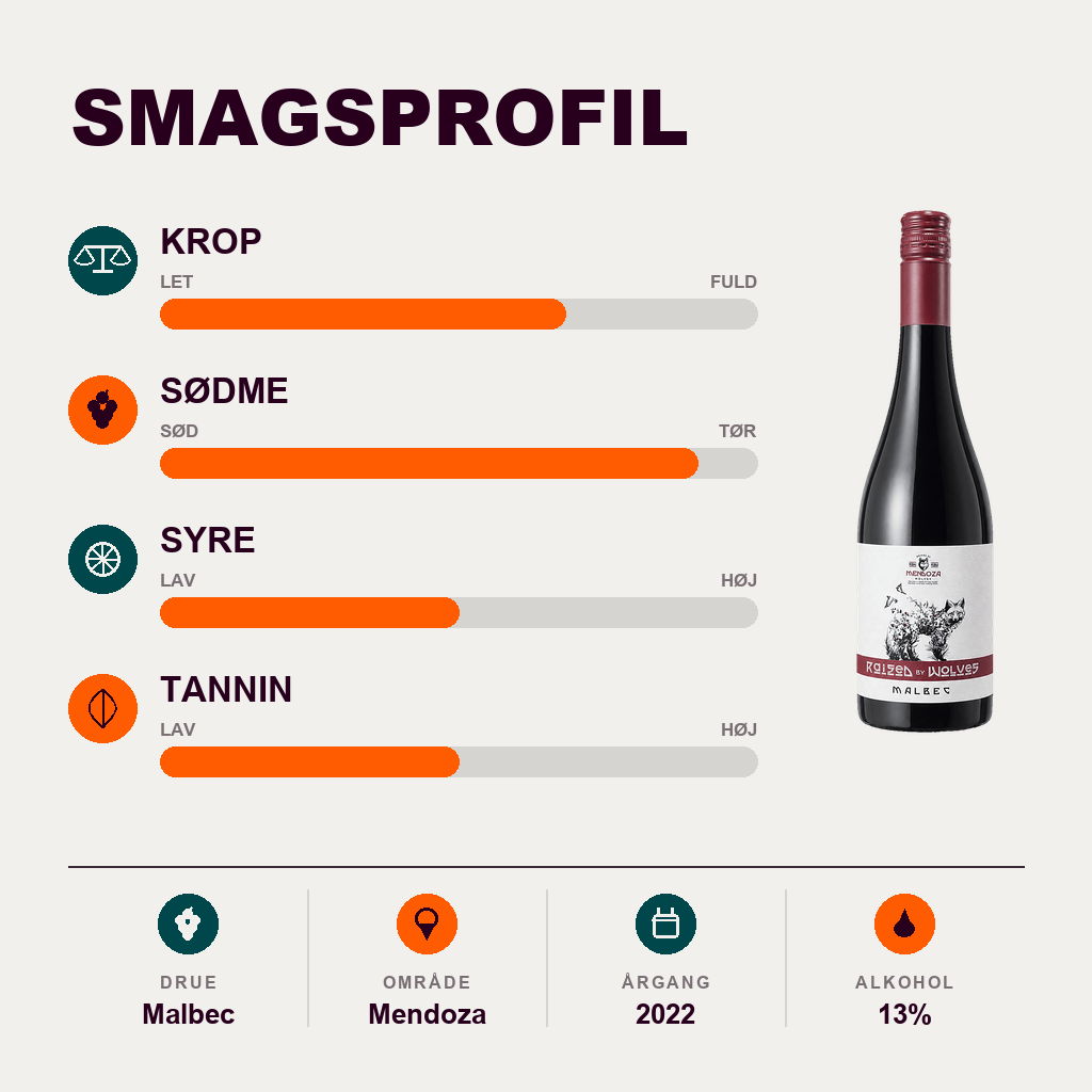 Citizen Wine Rødvin Raised by Wolves Malbec 2022