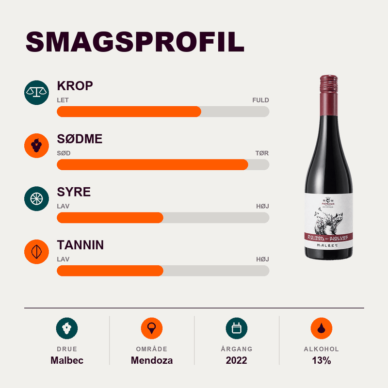Citizen Wine Rødvin Raised by Wolves Malbec 2022
