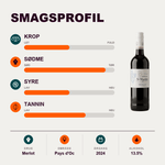 Réserve St. Martin Rødvin Reserve Saint Martin Merlot 2024