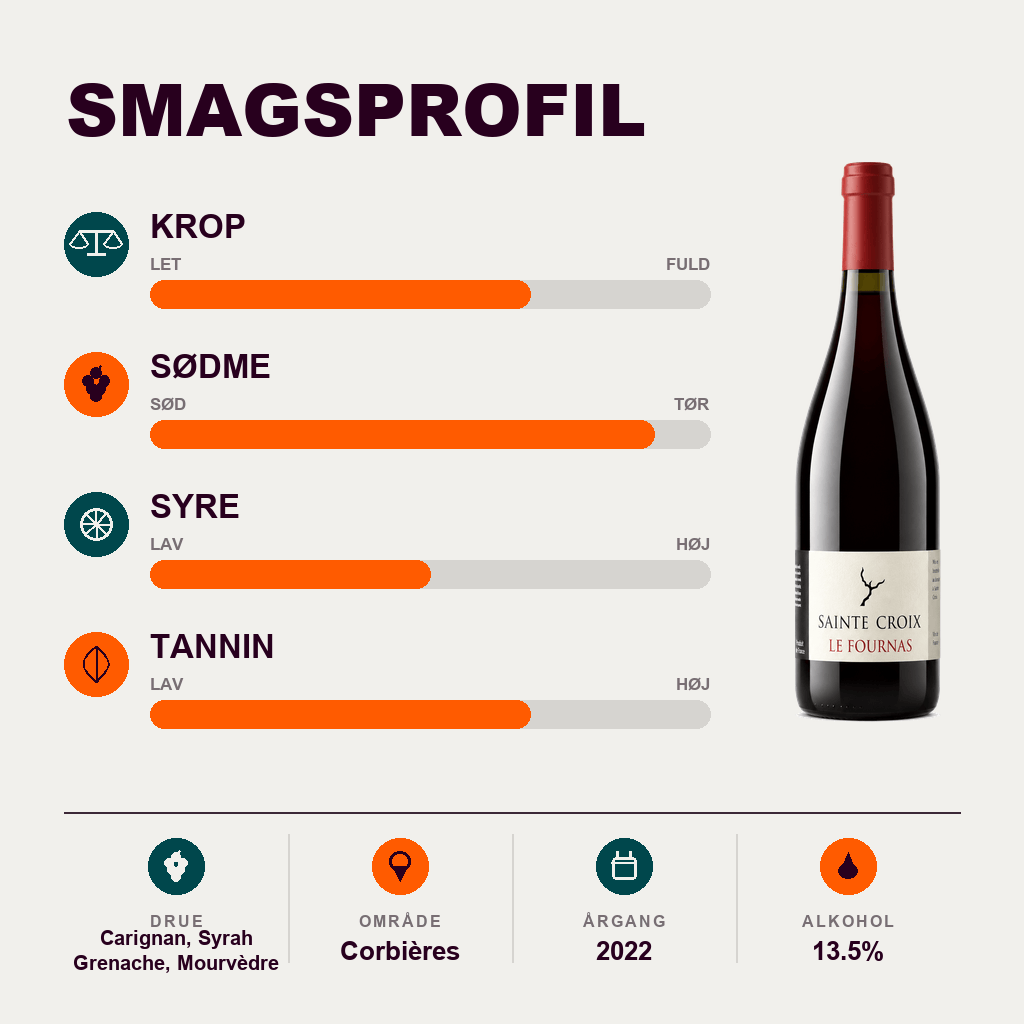 Domaine Sainte Croix Rødvin Sainte Croix Le Fournas Corbières AOP/AOC BIO & Eco 2022