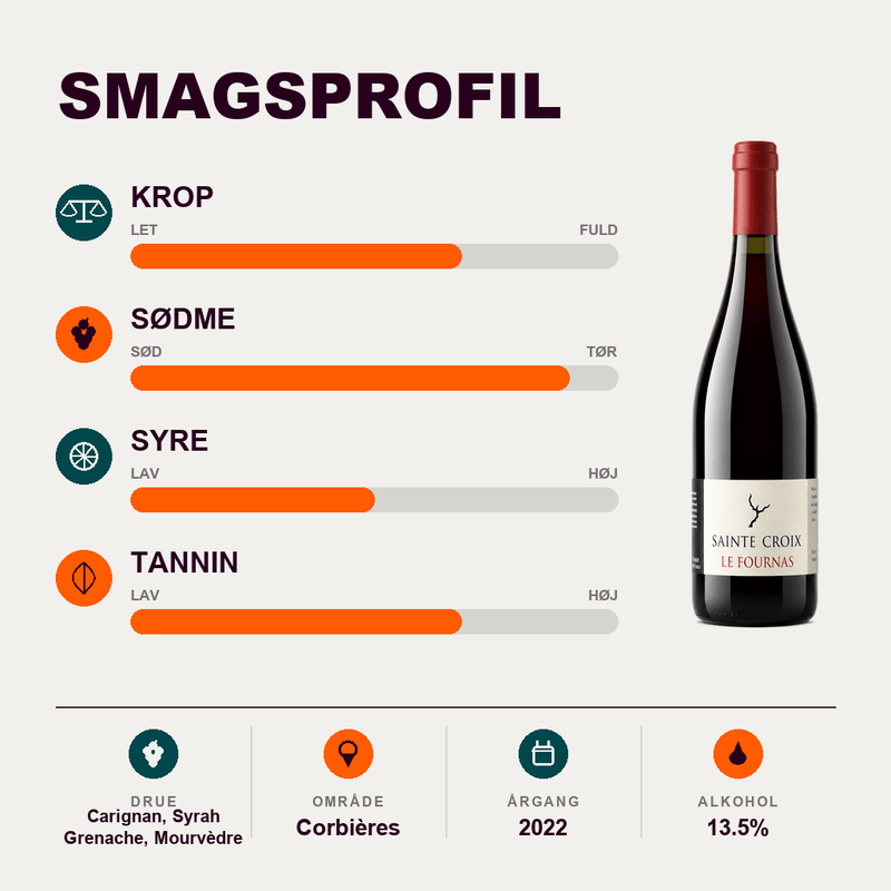 Domaine Sainte Croix Rødvin Sainte Croix Le Fournas Corbières AOP/AOC BIO & Eco 2022