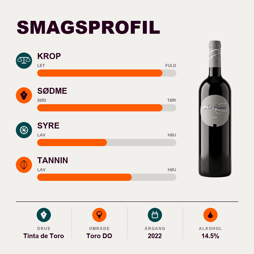 Bodegas San Román Rødvin San Román 2022