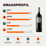 Bodegas San Román Rødvin San Román 2022