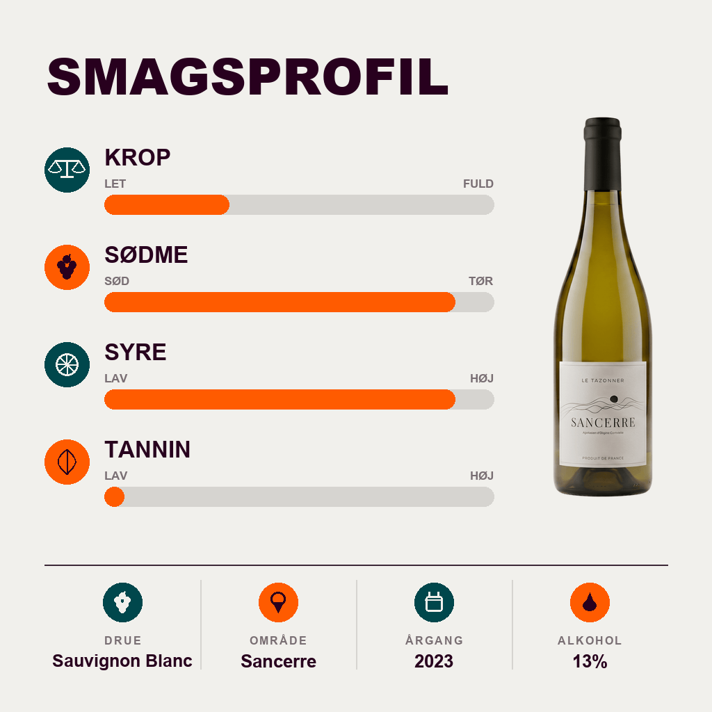 Maison Idiart Hvidvin Sancerre Le Tazonner Blanc AOP 2023
