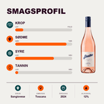 Santa Cristina Rosé Santa Cristina Giardino Rosé