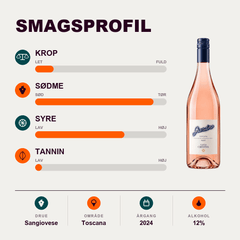 Santa Cristina Rosé Santa Cristina Giardino Rosé