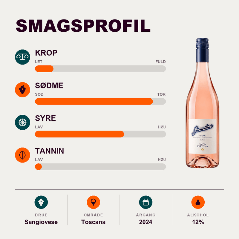 Santa Cristina Rosé Santa Cristina Giardino Rosé