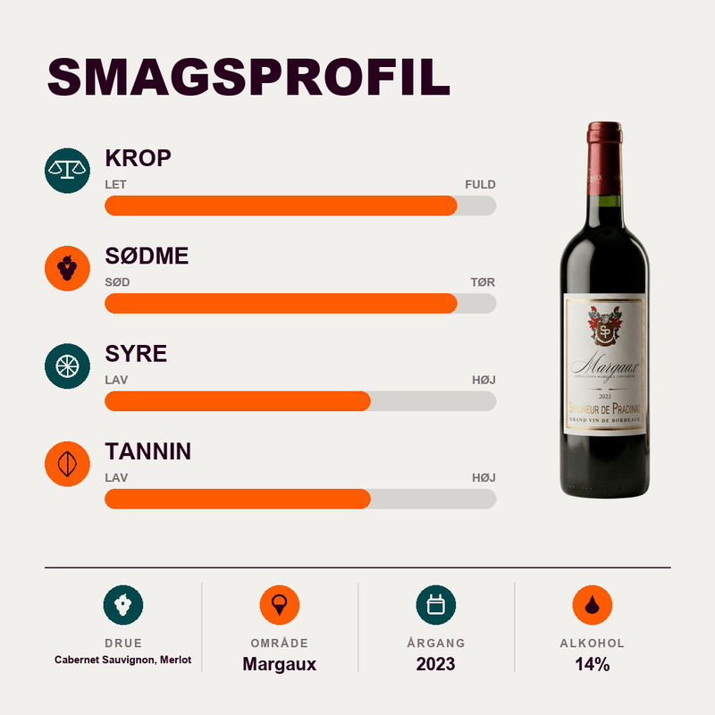 Seigneur de Paludate Rødvin Seigneur de Paludate Margaux Rouge 2023