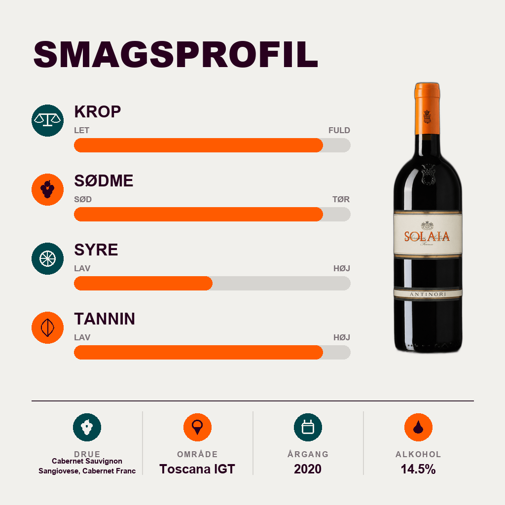 Den Sidste Flaske Rødvin Solaia Antinori 2020