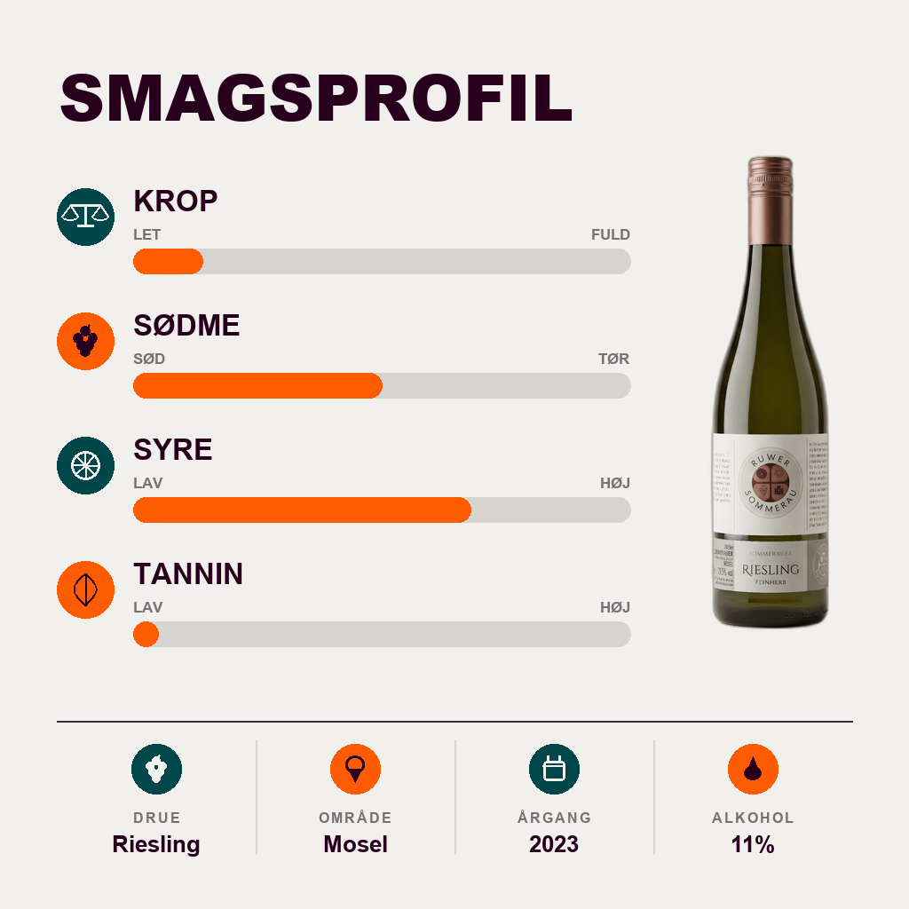 Gut Sommerau Hvidvin Sommerau Riesling Qualitätswein feinherb