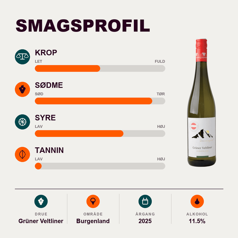 Sonnengold Hvidvin Sonnengold Grüner Veltliner Trocken 2025