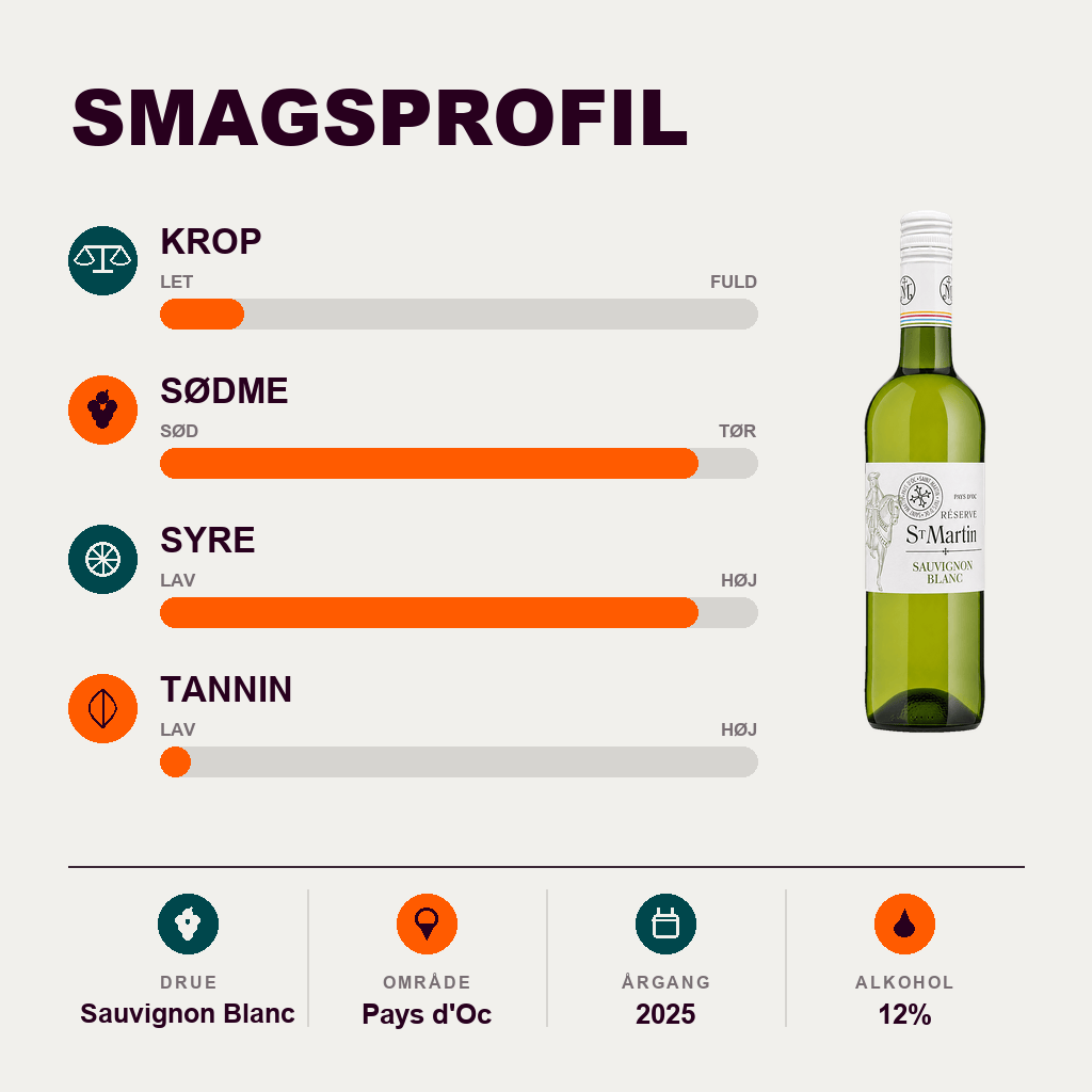 St Martin Hvidvin St. Martin – Sauvignon Blanc DOC/IGP 2025