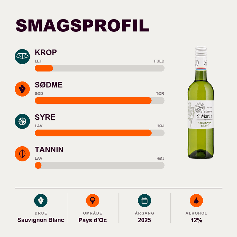 St Martin Hvidvin St. Martin – Sauvignon Blanc DOC/IGP 2025