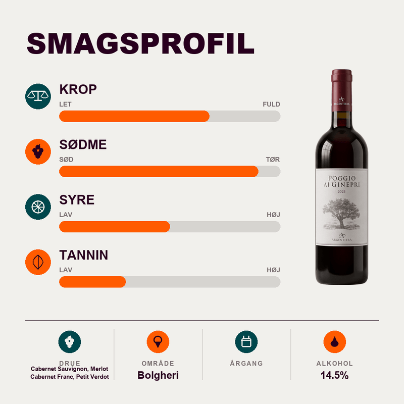 Tenuta Argentiera Rødvin Tenuta Argentiera - Poggio ai Ginepri Bolgheri Rosso