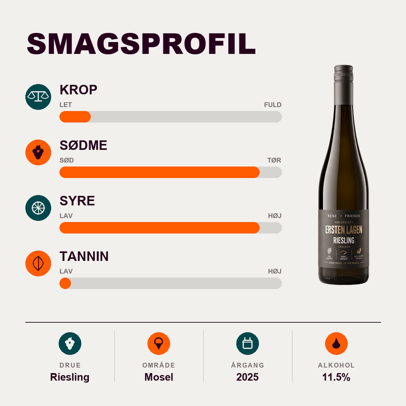 Weingut Tom Benz Hvidvin Tom Benz Benz + Friends Ersten Lagen Riesling trocken 2025