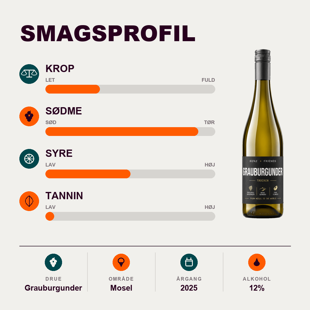 Weingut Tom Benz Hvidvin Tom Benz Benz + Friends Grauburgunder trocken 2025