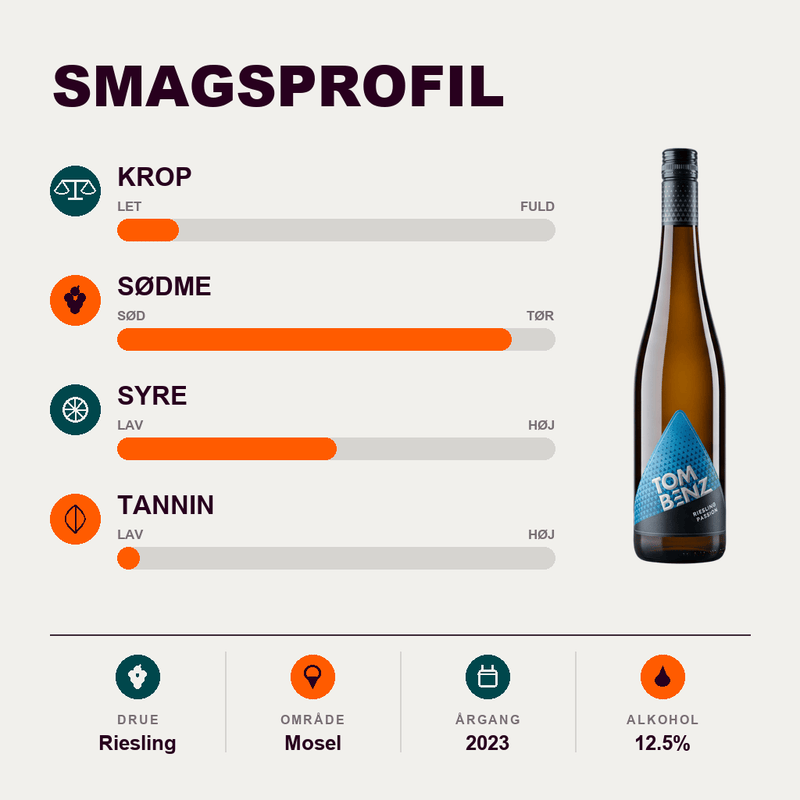 Weingut Tom Benz Hvidvin Tom Benz Riesling Passion Trocken 2023