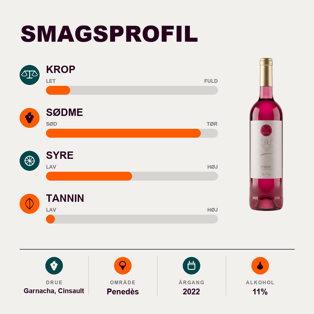 Josep Masachs S.L Rosé Vino Rosado Penedès 2022