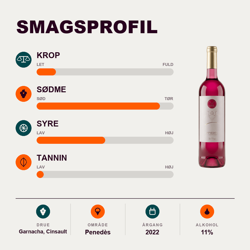 Josep Masachs S.L Rosé Vino Rosado Penedès 2022