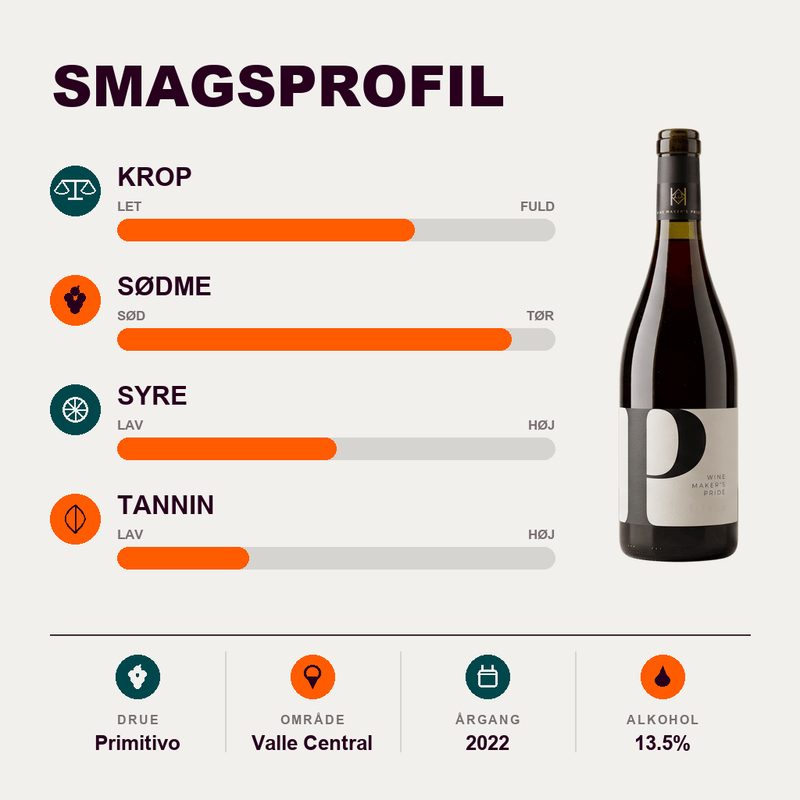 Einig-Zenzen Rødvin Wine Maker's Pride Primitivo 2022