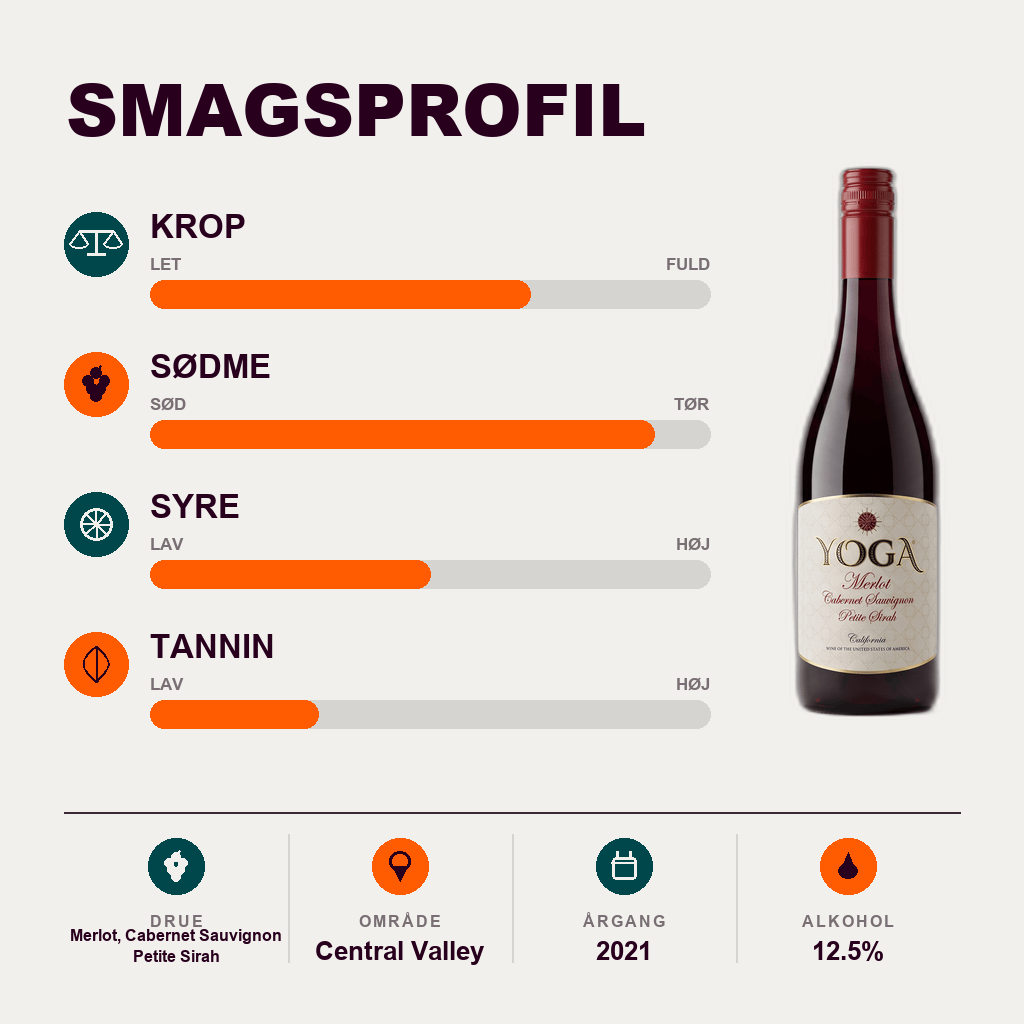 Yoga Rødvin Yoga Merlot Cabernet Sauvignon Petite Sirah 2021